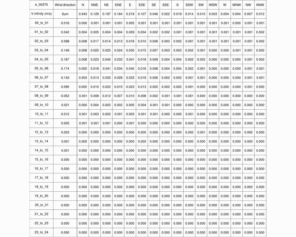 x: 087, y: 066