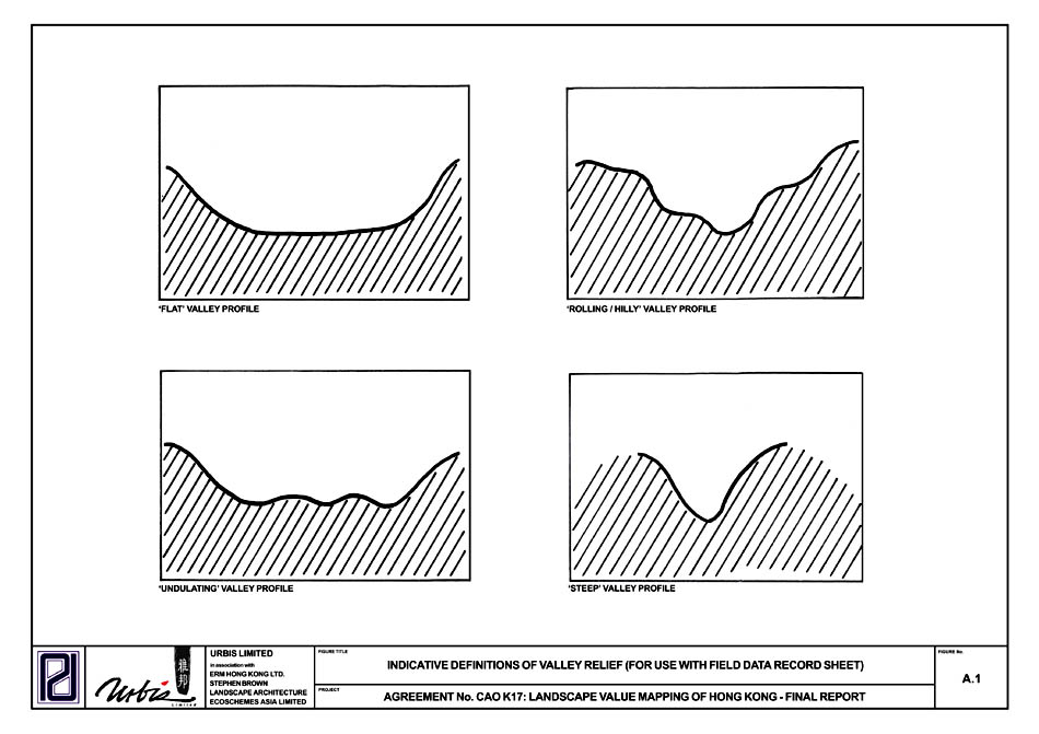 Figure A.1 - INDICATIVE DEFINITIONS OF VALLEY RELIEF (FOR USE WITH FIELD DATA RECORD SHEET)