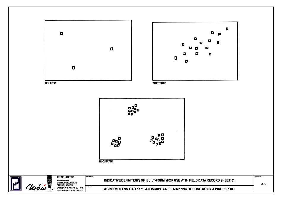 Figure A.2 - INDICATIVE DEFINITIONS OF  BUILT-FORM (FOR USE WITH FIELD DATA RECORD SHEET) (1)