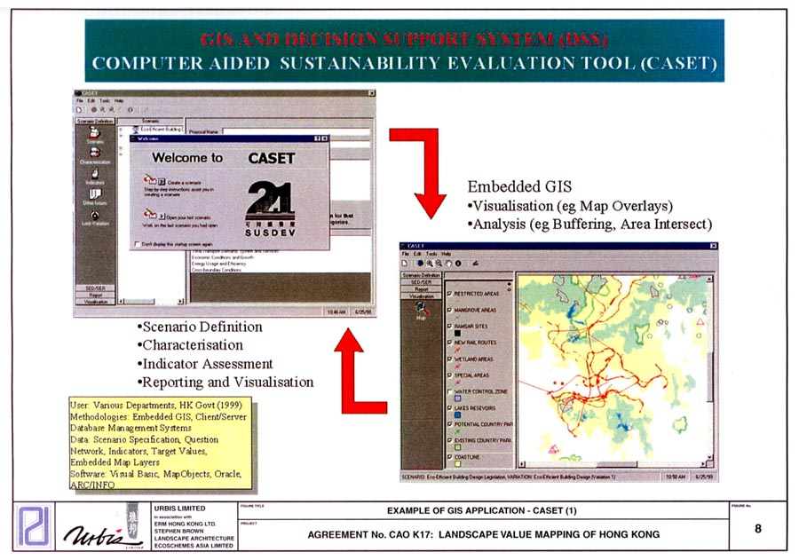 Figure 8 Example of GIS Application - CASET(1)