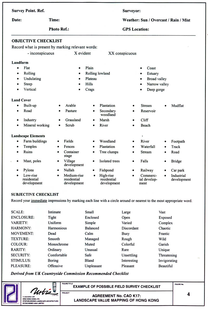 Figure 4 Example of Possible Field Survey Checklist