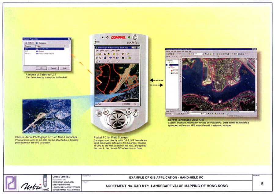 Figure 5 Example of GIS Application - Hand-held PC