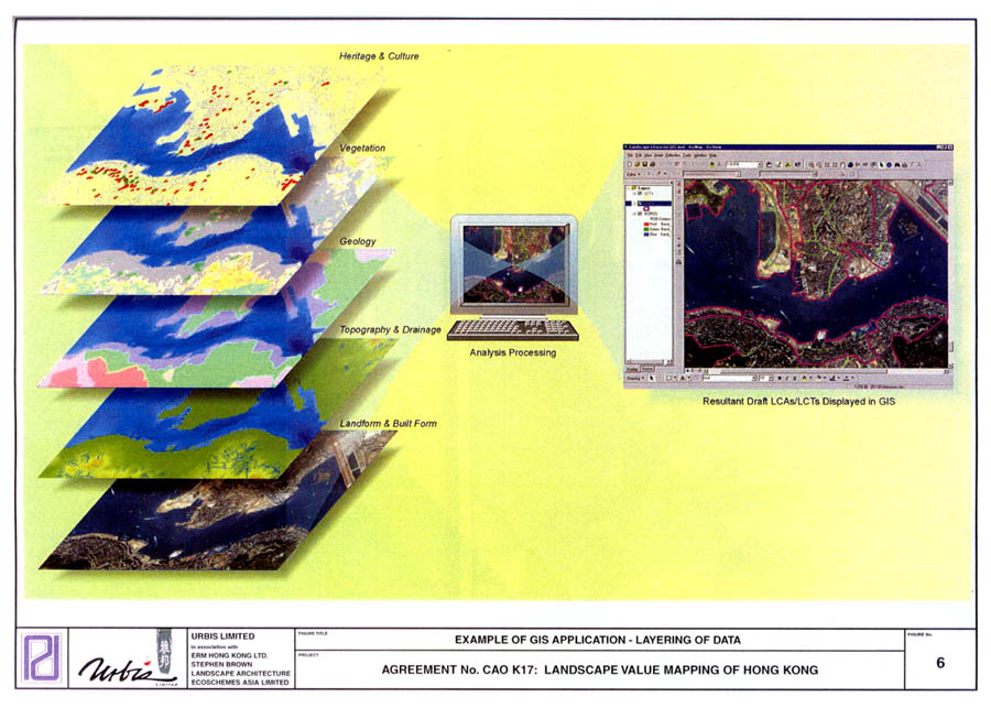 Figure 6 Example of GIS Application - Layering of Data