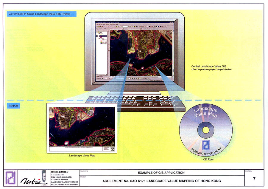 Figure 7 Example of GIS Application