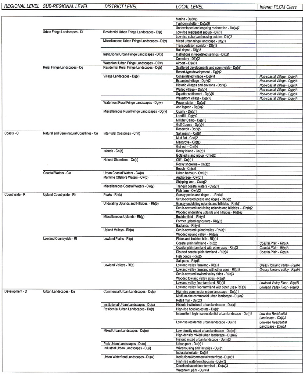 Table 2.1