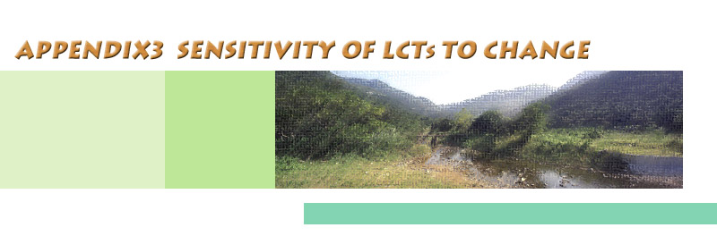 APPENDIX3 SENSITIVITY OF LCTs TO CHANGE