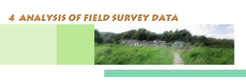 4  ANALYSIS OF FIELD SURVEY DATA