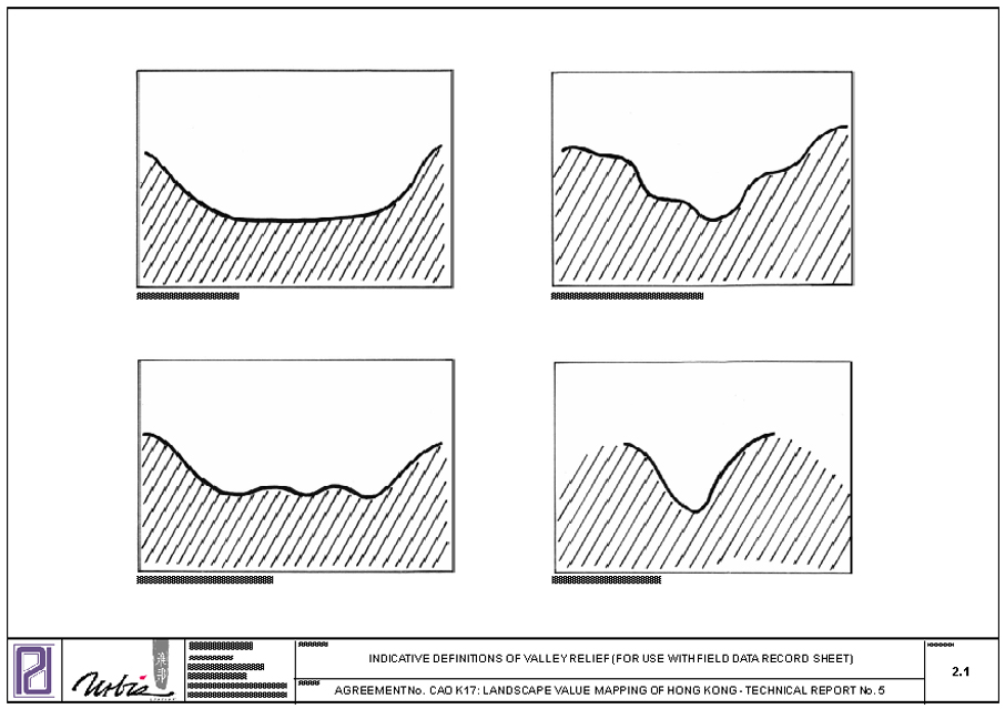 Indicative Definitions of Valley Relief (For Use with Field Data Record Sheet)